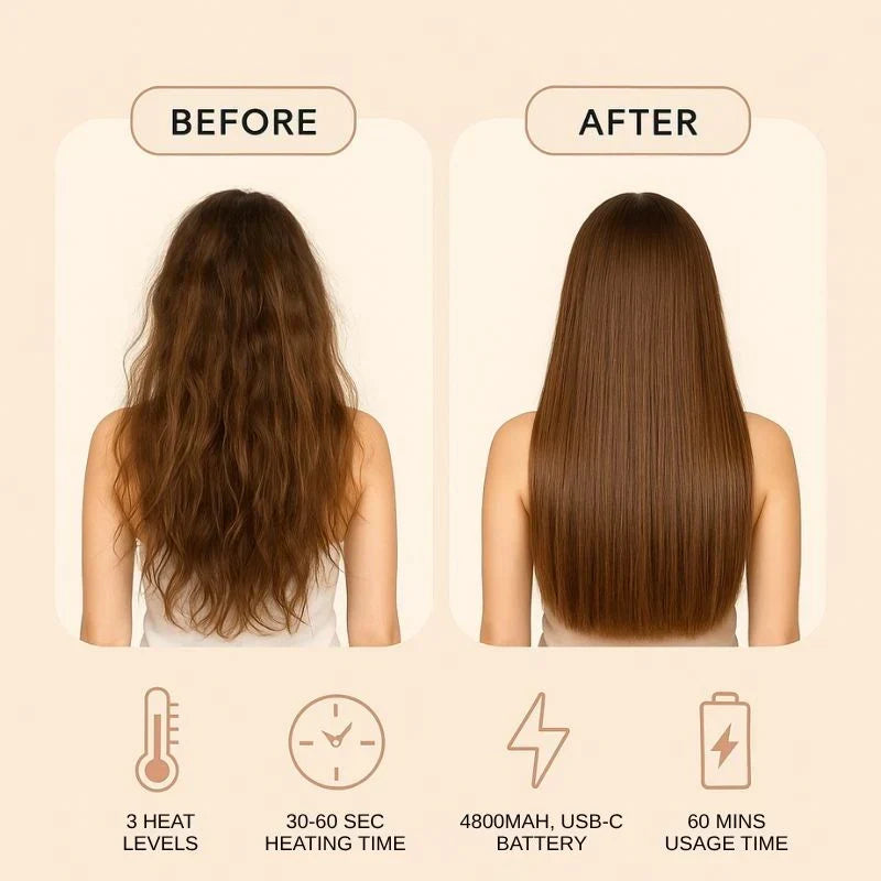 Sevouré Capsule Hair Straightener & Styler